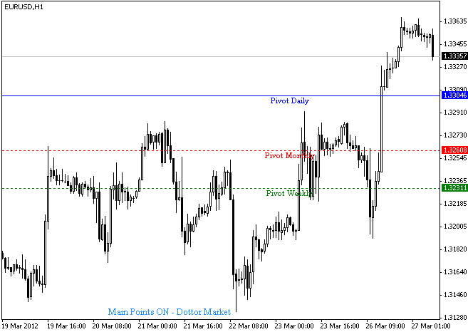 Main Points - Dottor Market