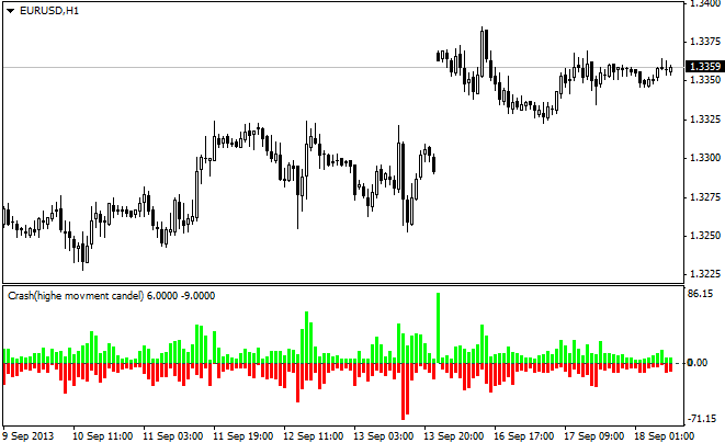 Market crash alert when you sleep Market crash alert when you sleep