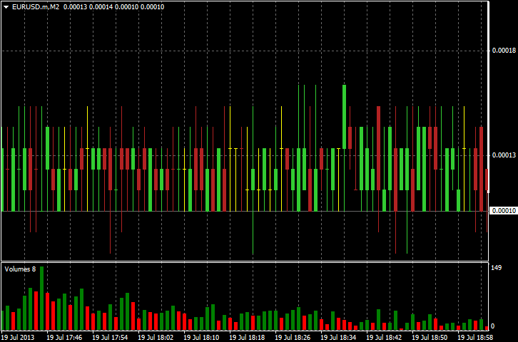 Example of Offline Chart of M1 Spread Data Example of Offline Chart of M1 Spread Data