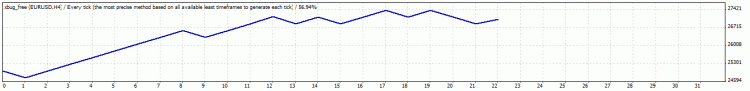 Xbug free version sample performance