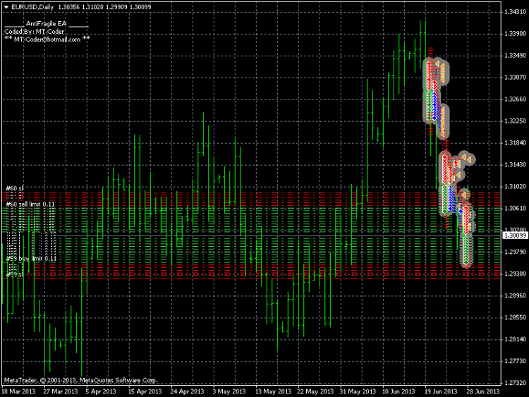charts.zulutrade.com charts.zulutrade.com