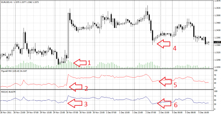 Figurelli RSI - Example