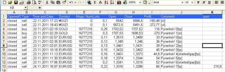 History in Excel