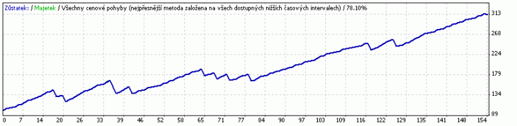 long_Short