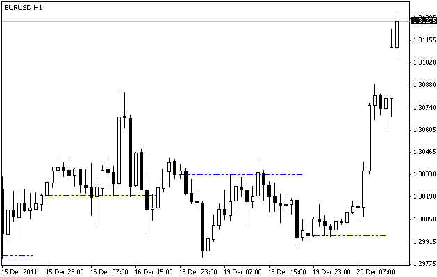 Prior day close