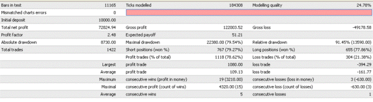 result information