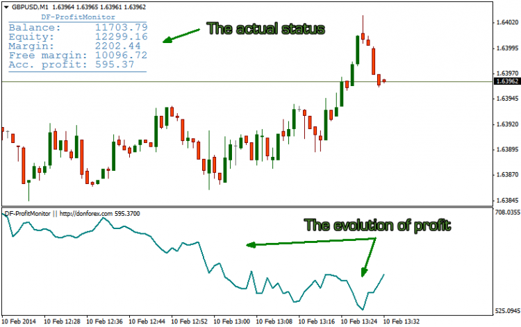 DF-ProfitMonitor