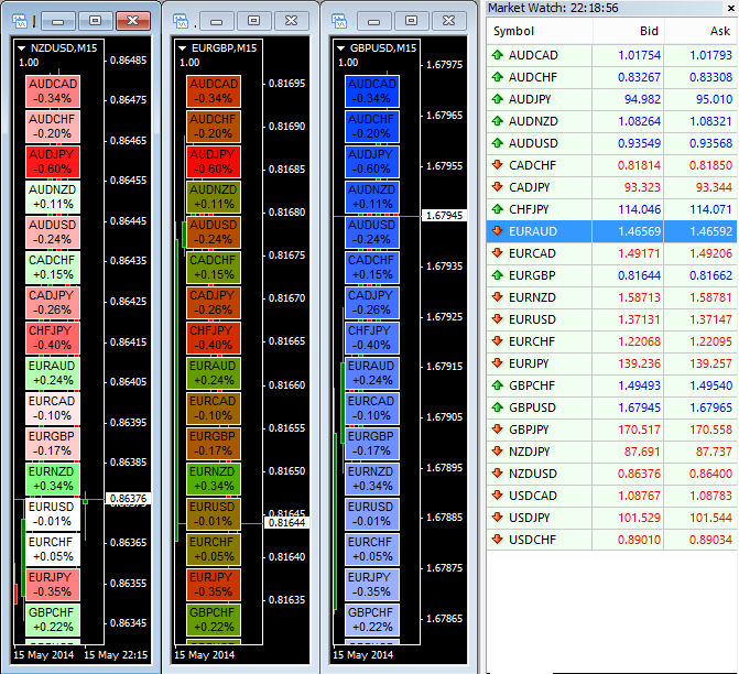 Heatmap, Gradient and Scale representation of symbols - indicator for MetaTrader 4 1