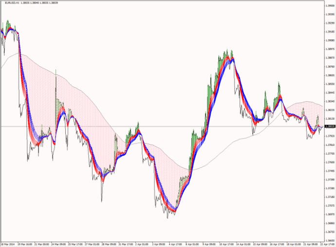 MAC3D Custom Indicator. - indicator for MetaTrader 4 3