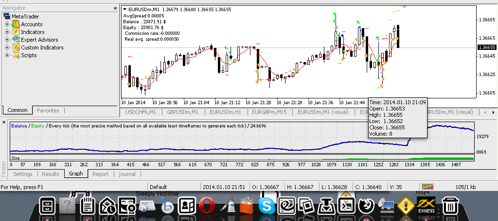 Free Download Of The Hft Ea Liquidex V1 Expert By Fredkam1 For - 