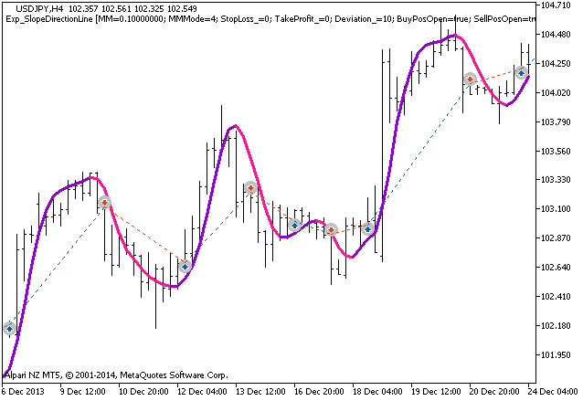 Abb.1 Instanzen der Tradehistorie am Chart.