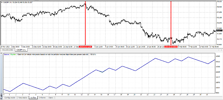 SwingCyborg on CADJPY from 2014.01.02 to 2014.02.03