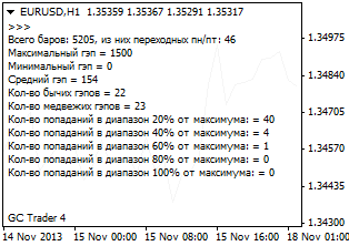 Скрипт GAPs