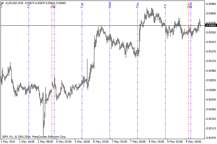 DailyLines DailyLines