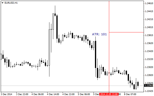 ATR Levels ATR Levels
