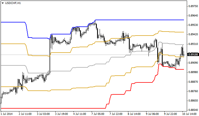 Aku Rapopo indicator Aku Rapopo indicator