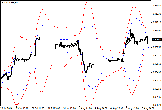 Toptahlil Bollinger and ATR Bands Toptahlil Bollinger and ATR Bands