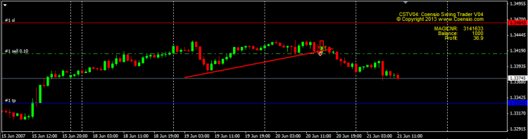 Coensio Swing Trader V04 Coensio Swing Trader V04
