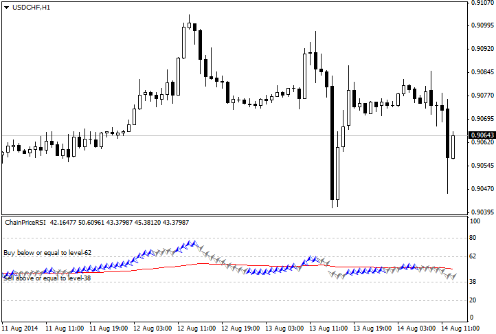 ChainPriceRSI indicator ChainPriceRSI indicator