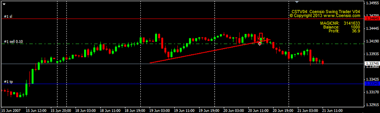 Coensio Swing Trader V04 Coensio Swing Trader V04