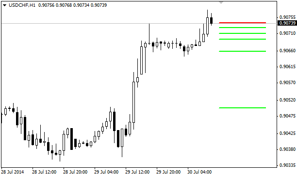 MTF EMA 20 MTF EMA 20