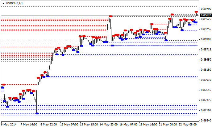 MTF Fractal MTF Fractal