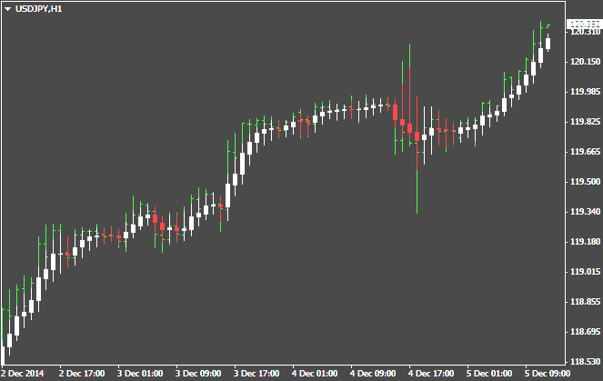 MA-Based Price Candle. MA-Based Price Candle.