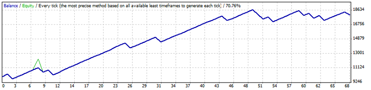 The SmartAssTrade-V2 Forex Expert Advisor The SmartAssTrade-V2 Forex Expert Advisor