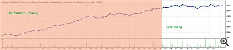 Chart Chart