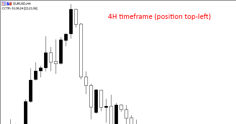 4H timeframe 4H timeframe