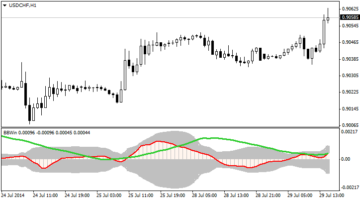 Forex Indicator Black & White Beauty Win Forex Indicator Black & White Beauty Win