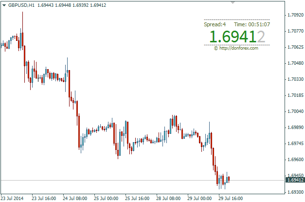 DonForex MinInfo DonForex MinInfo