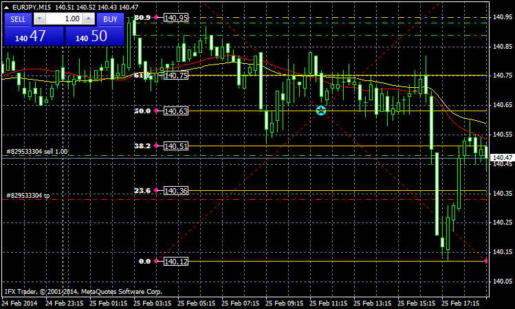 FiboRetracementLevels.mq4 FiboRetracementLevels.mq4