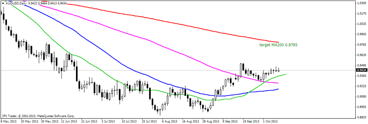 Target indicator Target indicator