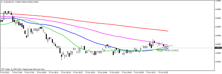 Target indicator Target indicator