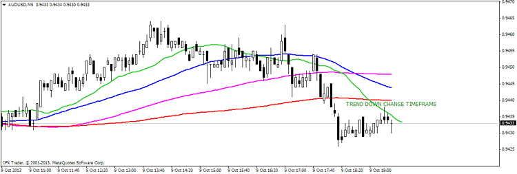 Target indicator Target indicator