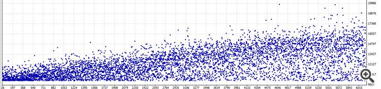 Optimization Graph Optimization Graph
