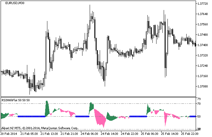 Figure 1. Indicator RSIWithFlat Figure 1. Indicator RSIWithFlat