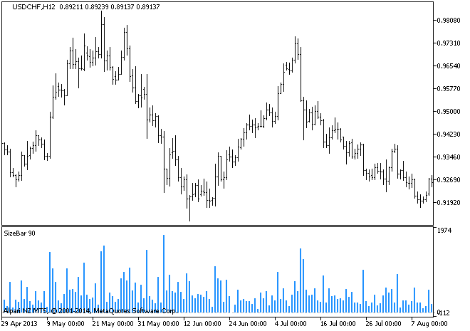 Fig.1. SizeBar Indicator Fig.1. SizeBar Indicator
