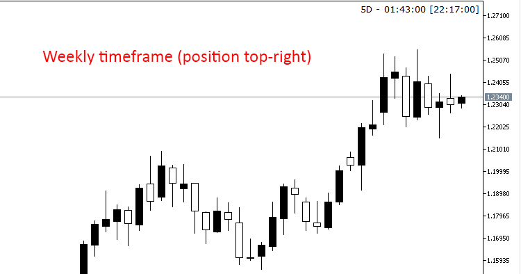 Weekly timeframe Weekly timeframe