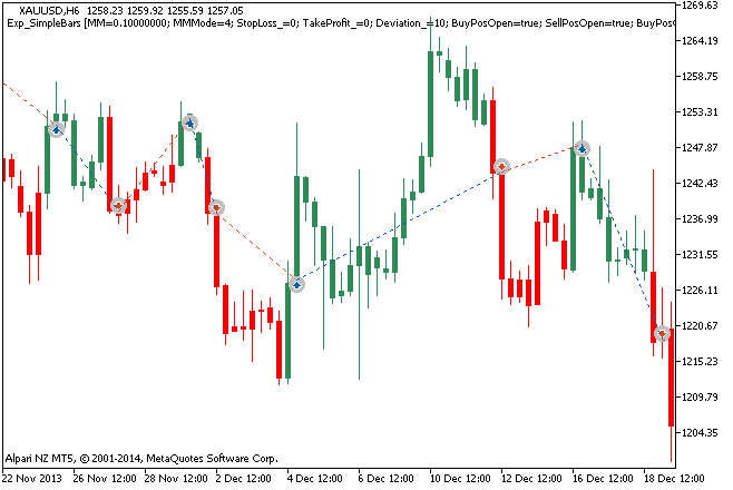 Fig. 1 The instances of history of deals on the chart. Fig. 1 The instances of history of deals on the chart.