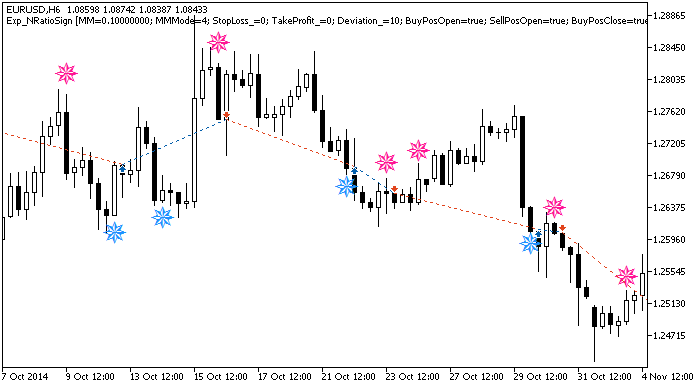 Fig. 1. Examples of deals on the chart Fig. 1. Examples of deals on the chart