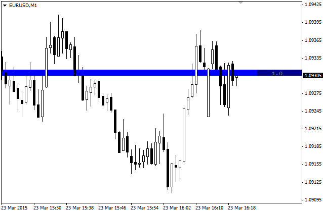 Blue Spread indicator MetaTrader 4 Blue Spread indicator MetaTrader 4