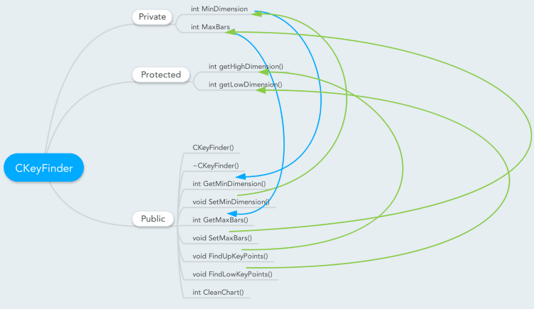 Fig. 2. CKeyFinder class Fig. 2. CKeyFinder class