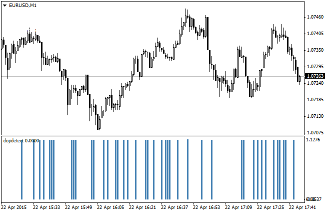 Doji candle histogram detector with alert & email notfication. Doji candle histogram detector with alert & email notfication.