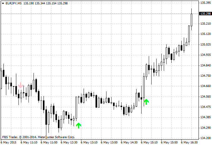 EURJPY M5 EURJPY M5