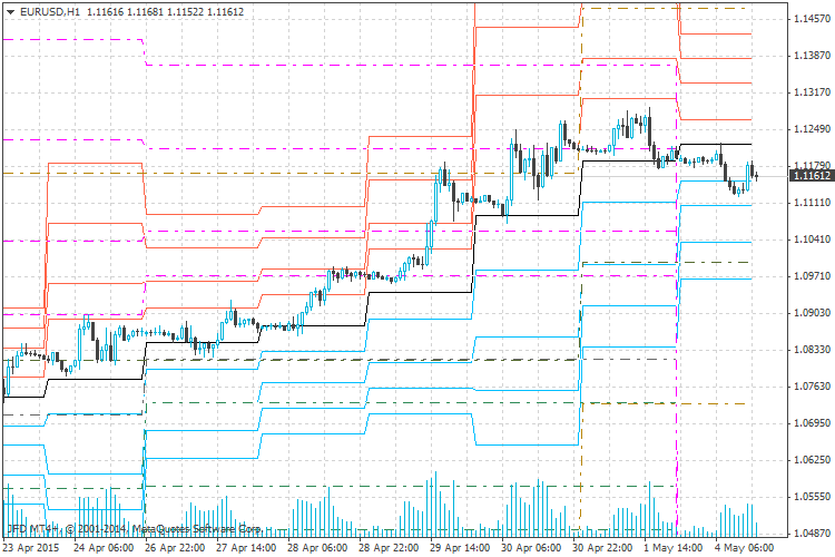 PP indicator in EURUSD h1, you can see that actual weekly PP are wrong. PP indicator in EURUSD h1, you can see that actual weekly PP are wrong.