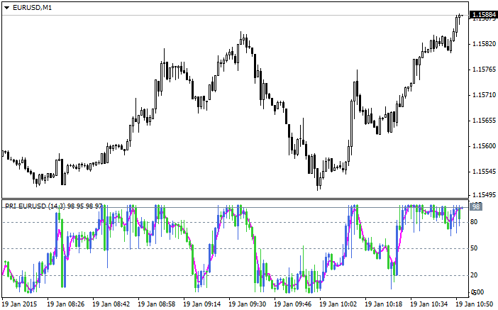Indicator Candles Indicator Candles