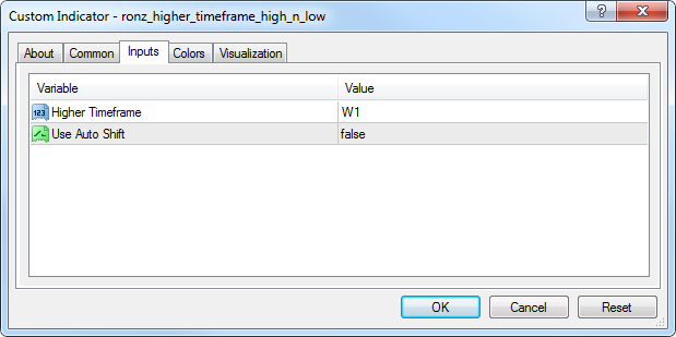 RoNz Higher Timeframe High and Low input parameters