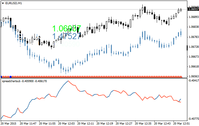 Overlay and Spread Charts for 2 symbols Overlay and Spread Charts for 2 symbols